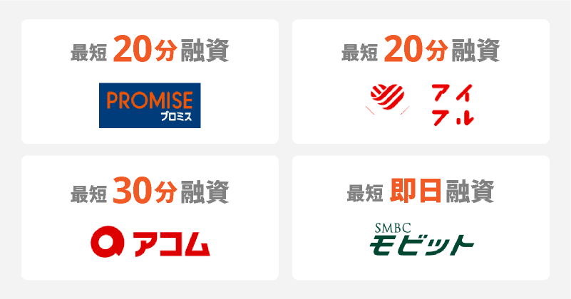 最短20分融資