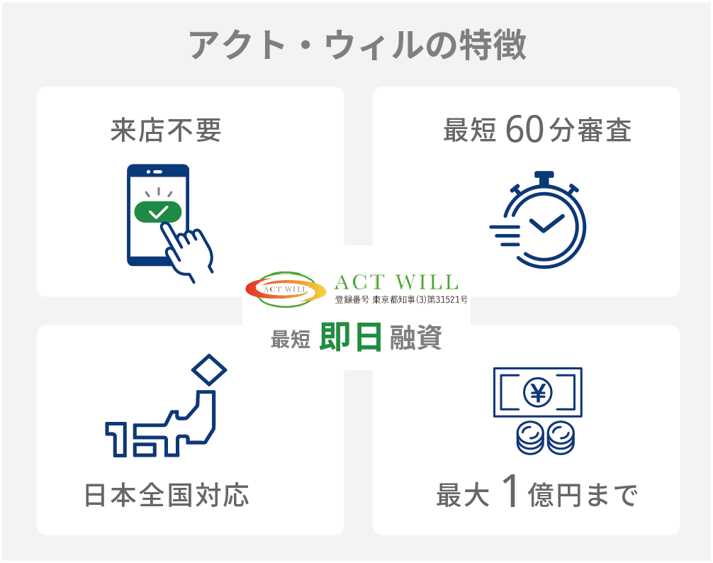 アクト・ウィルの特徴4つ