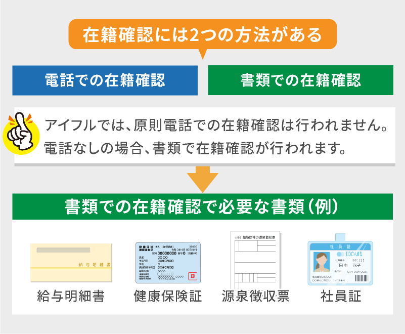 在籍確認には２つの方法がある