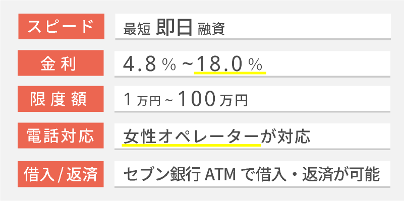 マイレディスのスペック