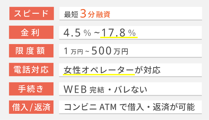 プロミスレディースのスペック