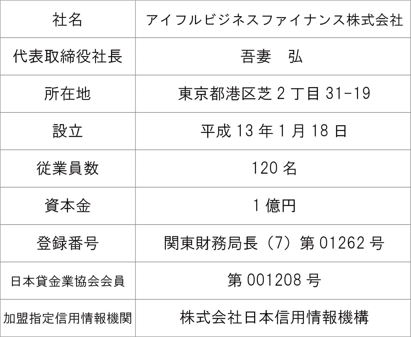 ＡＧビジネスサポートの詳細