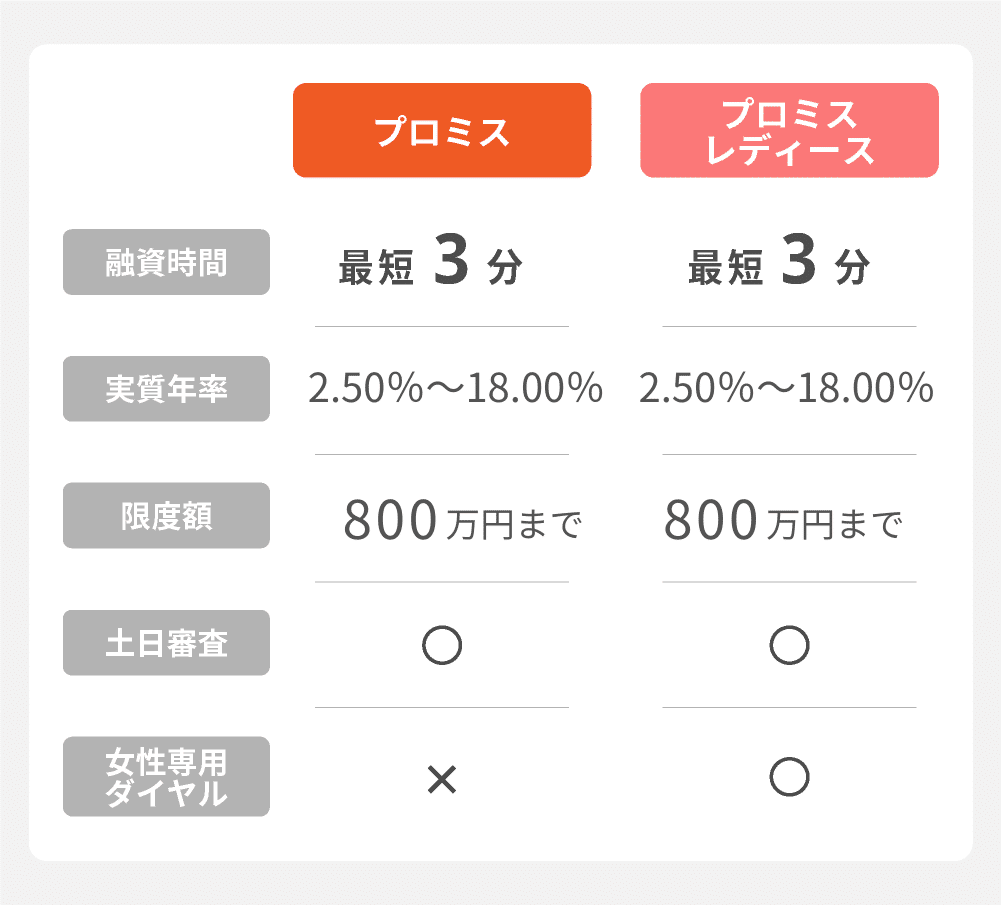 プロミスレディースキャッシング 