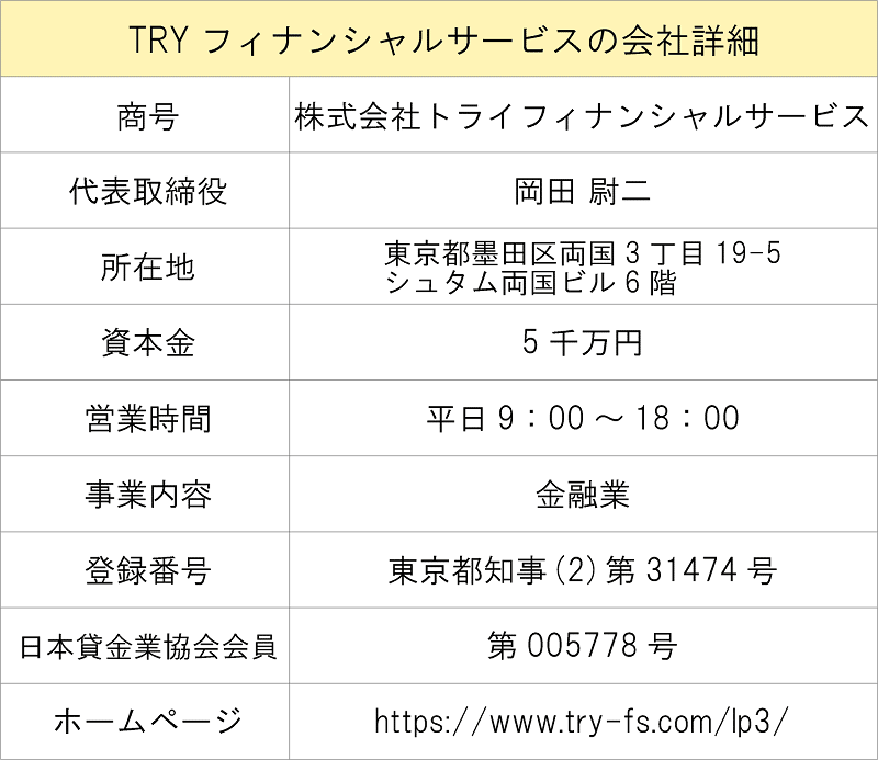 トライフィナンシャルサービスの会社詳細