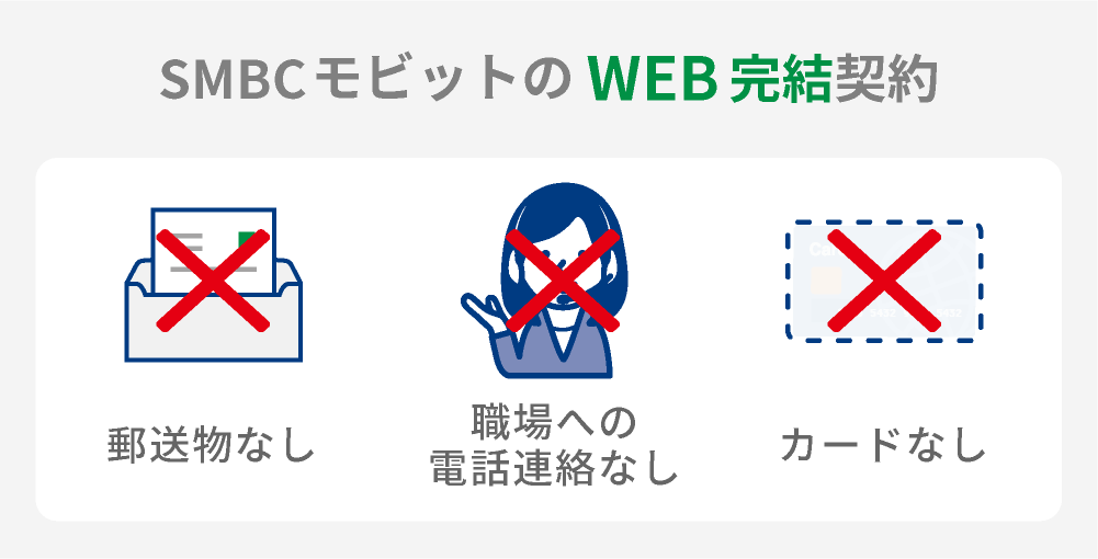 SMBCモビットのWEB完結