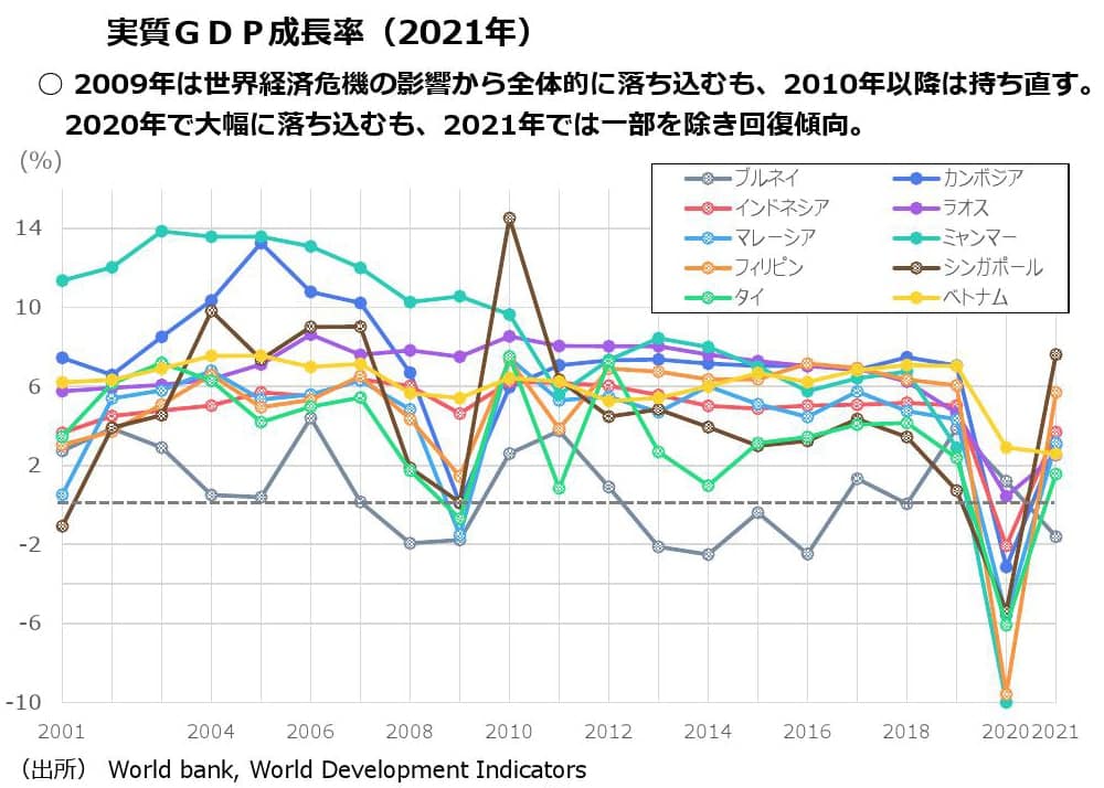 実質GDP成長率2021年