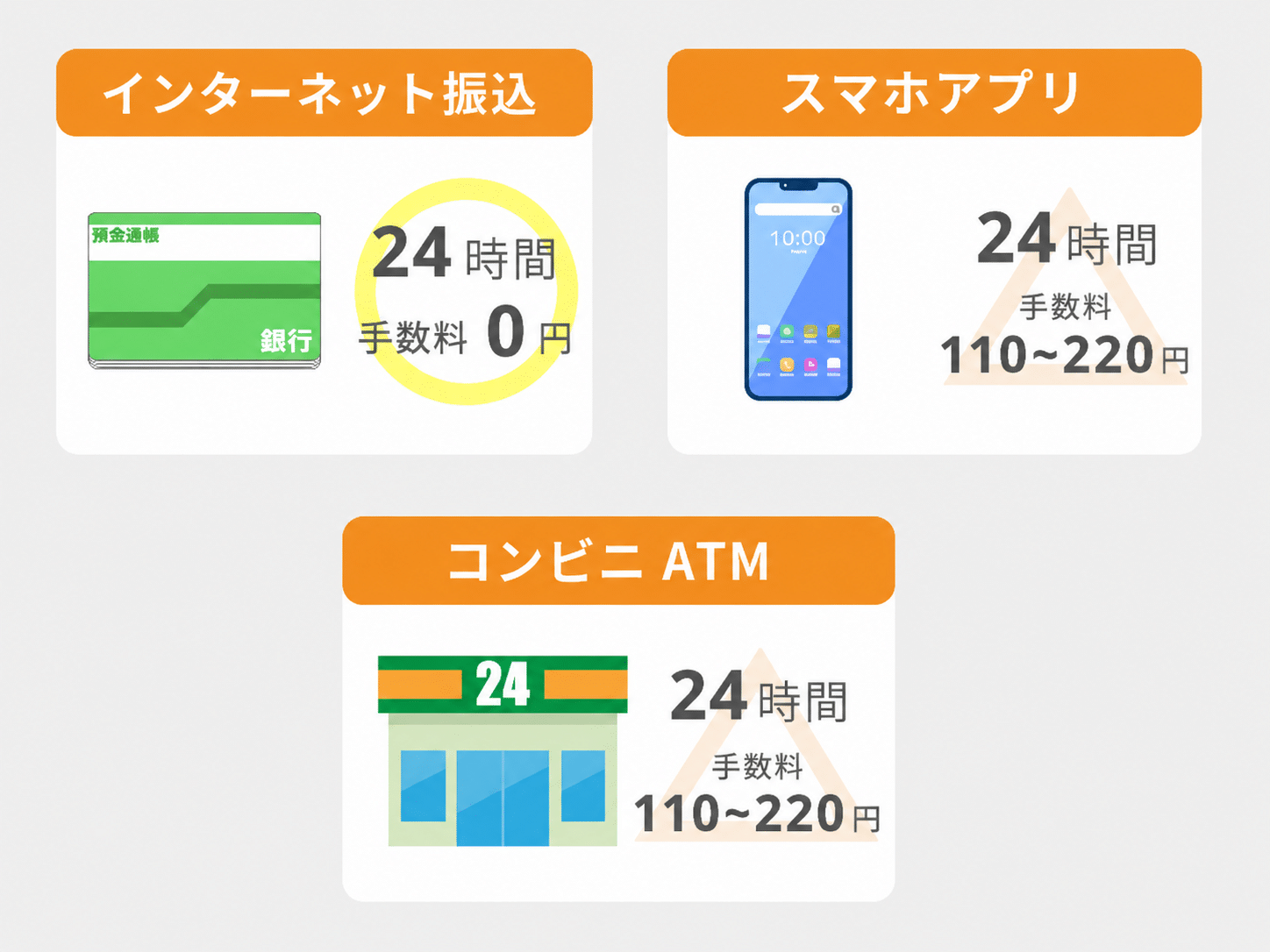 プロミスの借り入れ方法