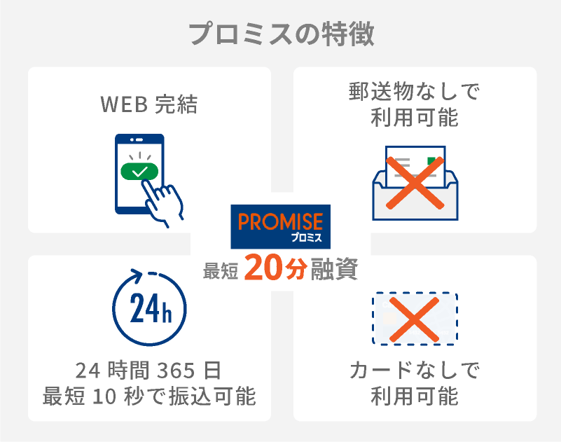 プロミスの特徴