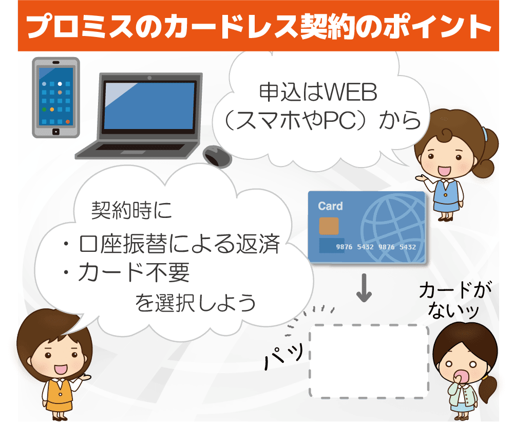 プロミスのカードレス契約