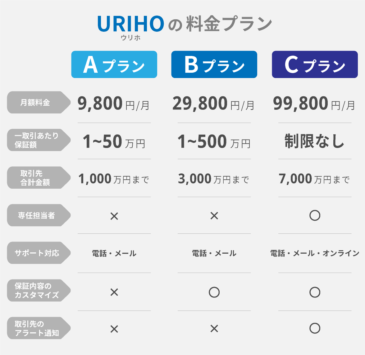 URIHO（ウリホ）の月額料金プラン