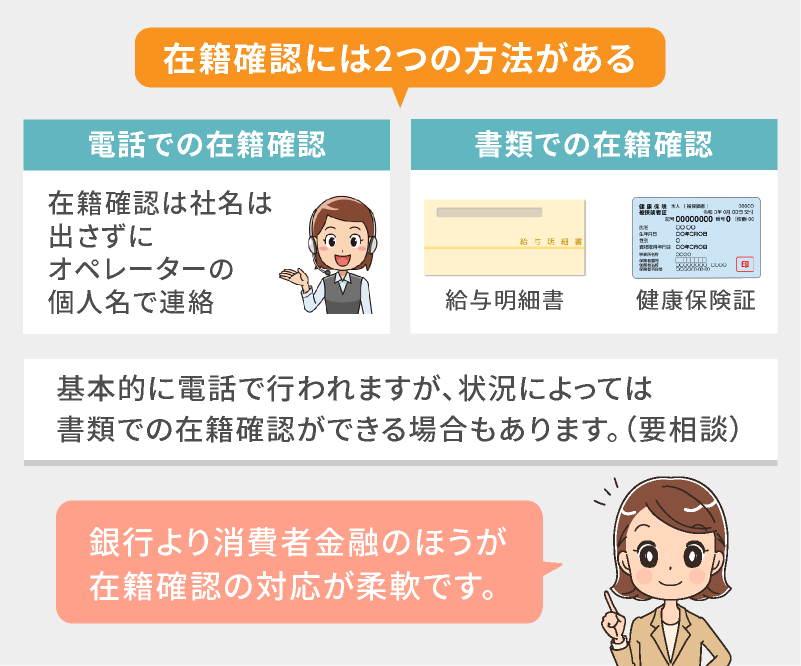 在籍確認には2つの方法がある